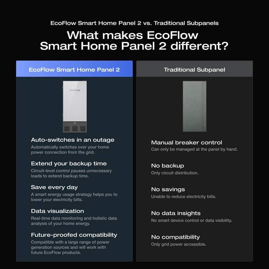ecoflow smart home panel 2