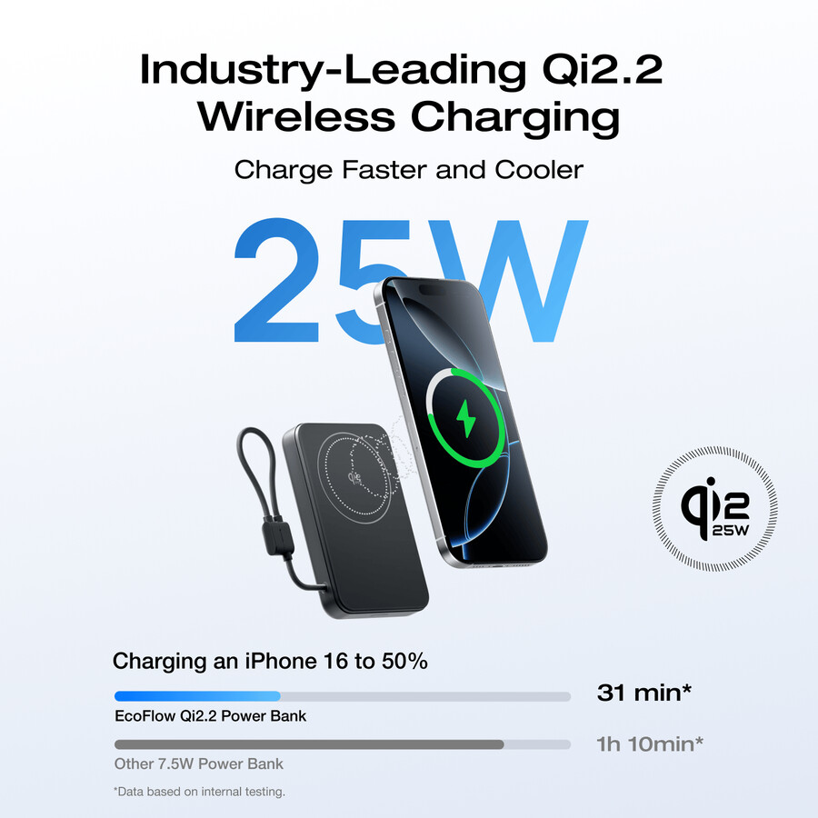 ecoflow rapid mag qi2.2 magnetische powerbank 10.000 mah 25 w integriertes usb-c-kabel