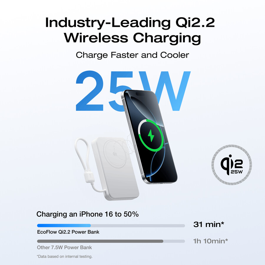 ecoflow rapid mag qi2.2 magnetische powerbank 10.000 mah 25 w integriertes usb-c-kabel