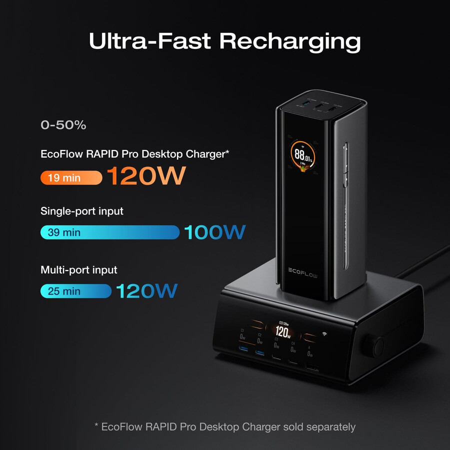 ecoflow rapid pro powerbank 20.000 mah 230 w 100-w-kabel integriert
